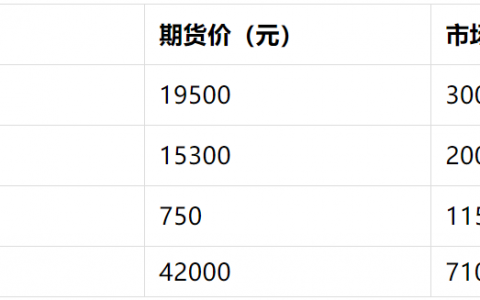 建党百年金银币价格大涨