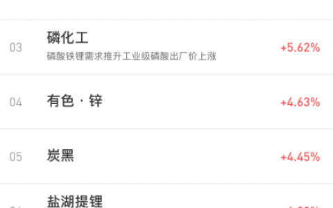 次新股+碳中和，未来王者