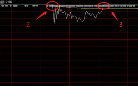 打板教学：北京科锐打板买点的逻辑