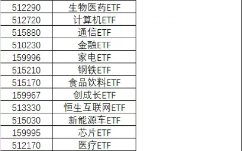 家庭资产如何配置 家庭资产配置解答