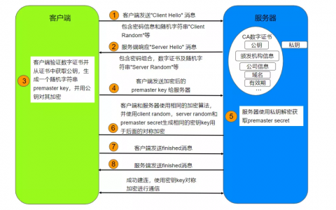HTTPS是什么意思?HTTP与HTTPS的区别，以及HTTPS配置方法