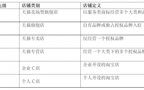 拼多多崛起的真实原因是“消费降级”吗？