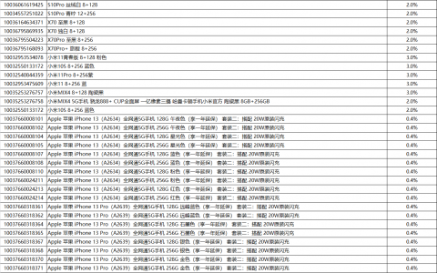 京东联盟通讯商品佣金最高提升至40%