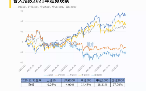 中国股市行情大盘分析，2021年A股行情走势复盘