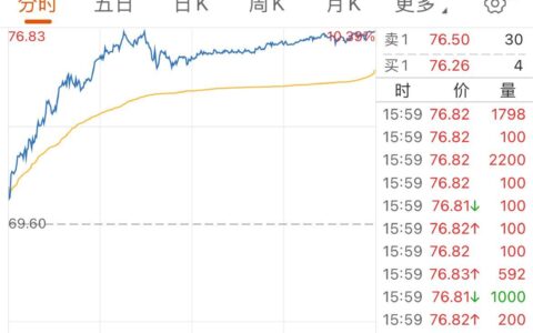 中概互联股满血复活，暴打空头