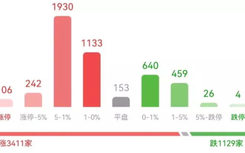今天股市大涨（今天股市为什么大涨）