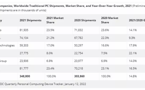 域名还值钱吗？域名还有投资价值吗？