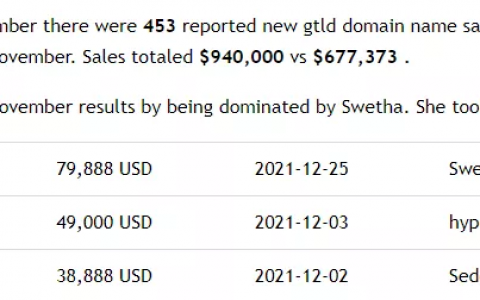 域名交易价格最新资讯（域名交易价格信息）