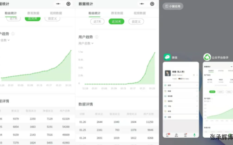 微信公众号怎么赚钱（公众号赚钱）
