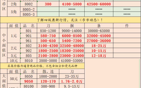 一尘钱币交易网（一尘网中国投资资讯网交易在线）