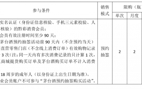 黔彩零售预约茅台（黔彩零售预约茅台规则）