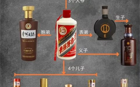 茅台系产品与茅台关系网已重新梳理!