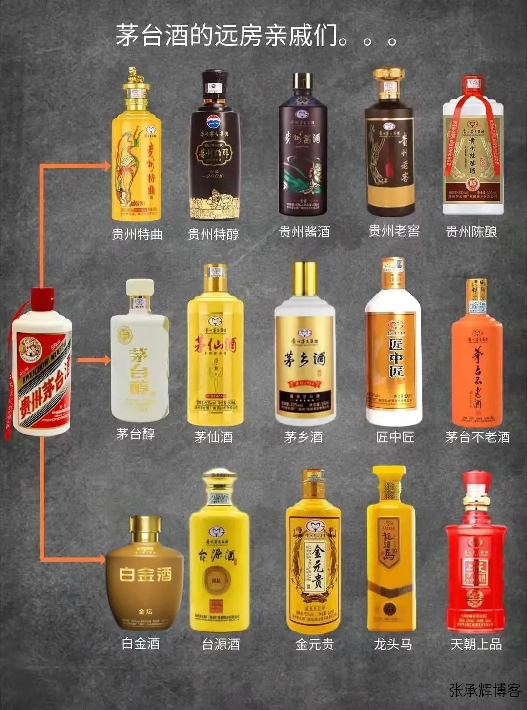 茅台家族图谱茅台酒厂嫡系产品